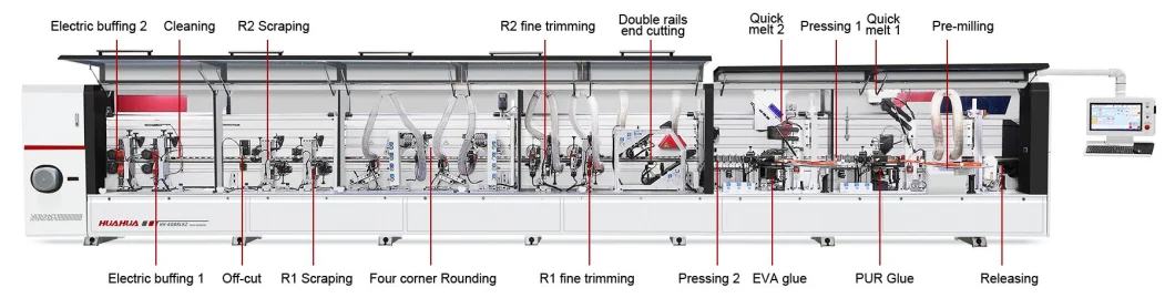 Automatic PVC Edge Banding Machine Automatic with Pre-Milling Full Automatic Edge Banding Machine with Corner Rounding